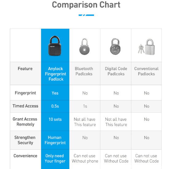 Smart Lock Waterproof L3 Fingerprint Padlock - Mamofa Global Store