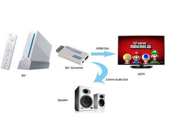 For Wii to HDMI Wii2HDMI Adapter Converter 3.5mm Audio Video Output Full HD 720P 1080P Monitor - Mamofa Global Store