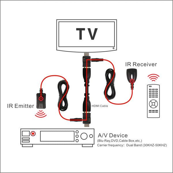 2021 Newest IR Extender Infrared Repeater Remote Control 30 to 60Khz Dual Band IR Over HDMI Remote Control Extender Receiver - Mamofa Global Store